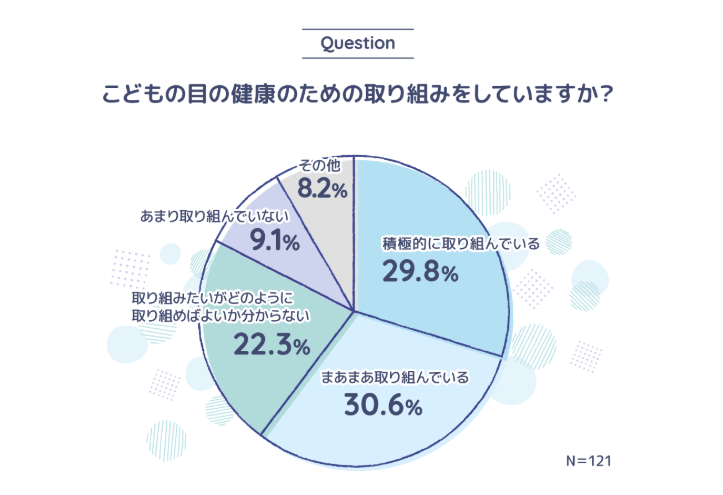 6月10日は「こどもの目の日」！親子で一緒に目の健康対策を